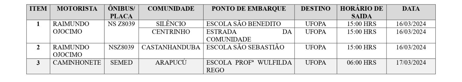 Quadro rotas Óbidos